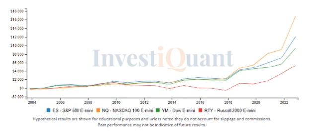 Tomorrow is the last trading day of October